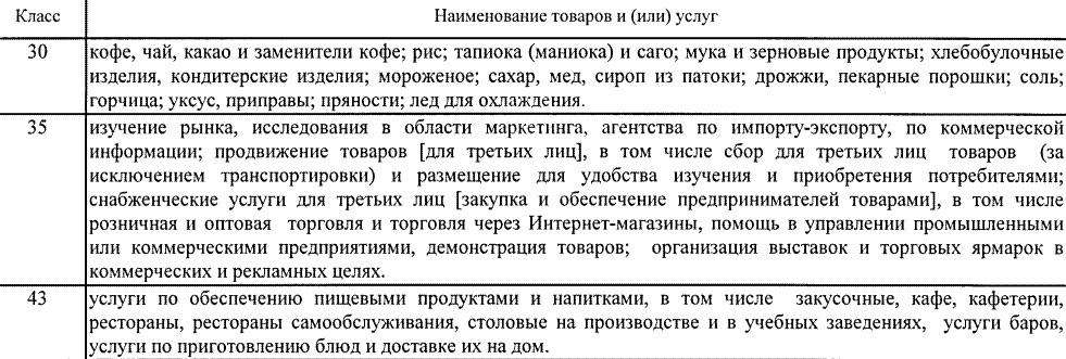 Количество классов международной классификации товаров и услуг. Классы МКТУ для регистрации товарного знака 2021. Классы МКТУ 2022 список. Классы МКТУ где прописаны. 5 Класс МКТУ перечень товаров.